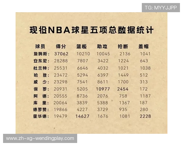 NBA常规赛历史得分榜排名及传奇球星数据对比