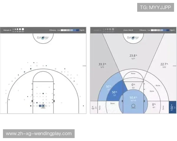 篮球比赛中“终结手效率”评估体系是否需结合防守强度因子