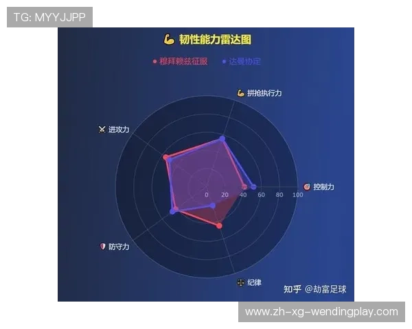 足球赛事数据分析与技术提升